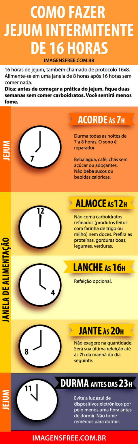 Infográfico Como Fazer Jejum Intermitente Protocolo 16 x 8