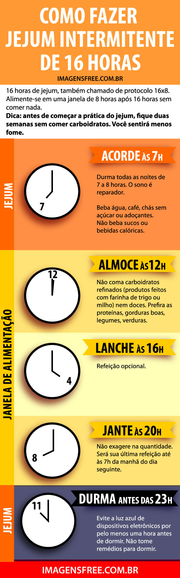 Como fazer jejum intermitente de 12h?